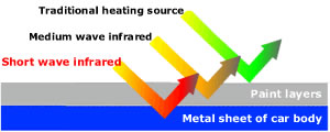 Infrared Ray