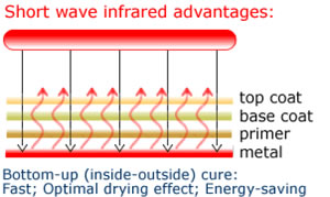 Infrared Ray