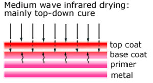 Infrared Ray