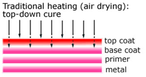 Infrared Ray